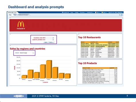 mcdonalds dashboard.